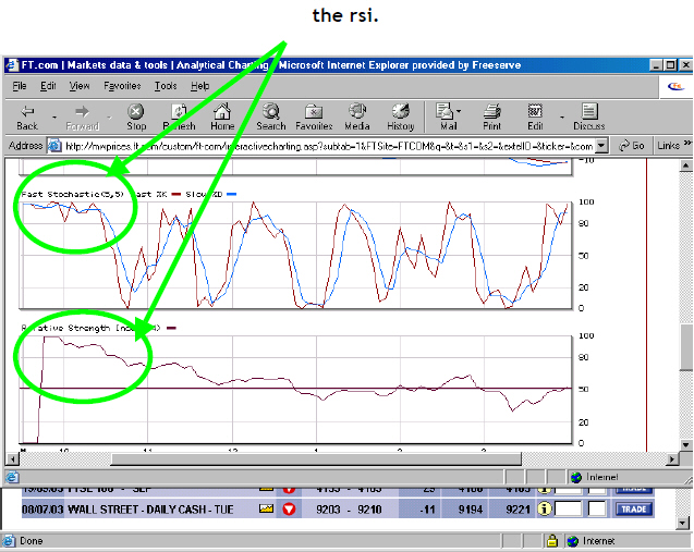 RSI